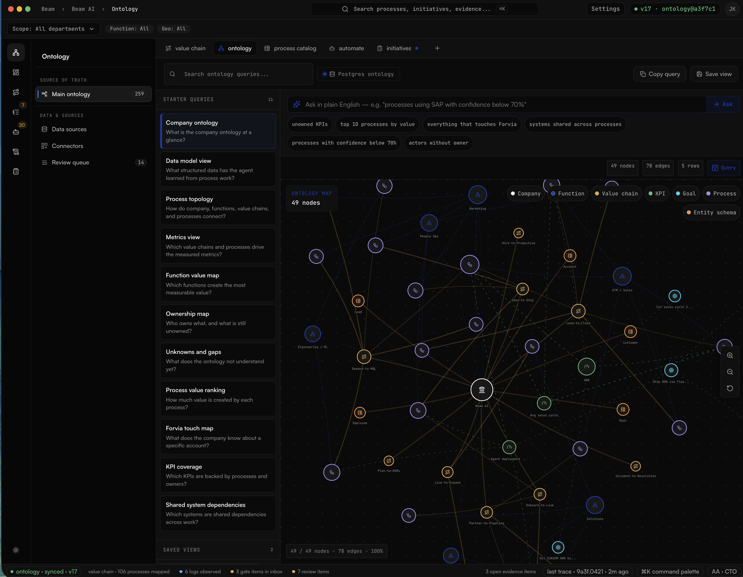 Standalone app ontology screenshot showing process ontology graph and query interface